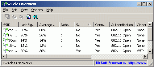 WirelessNetView 1.43 для мониторинга сетей Wi-Fi